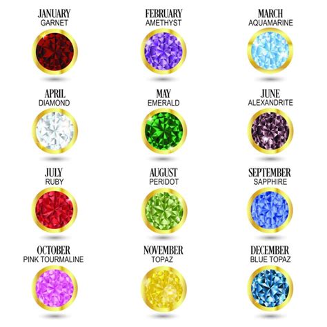 Choosing a birthstone based on tradition alone: