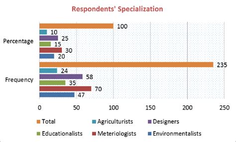 Choosing gifts without considering the engineer's field of specialization: