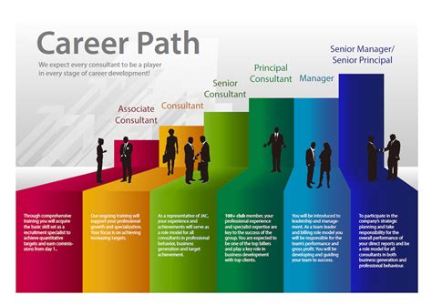 Choosing the Ideal Career Path in Denmark: A Comprehensive Analysis