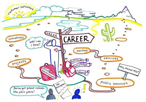 Choosing the Ideal Career Path in Denmark: A Comprehensive Guide