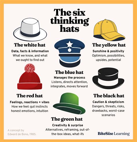 Choosing the Perfect College Hat: A Step-by-Step Approach