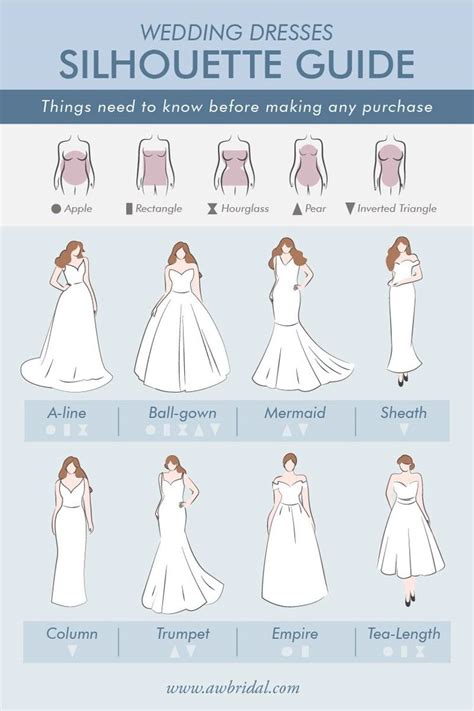 Choosing the Perfect Dress Style and Silhouette