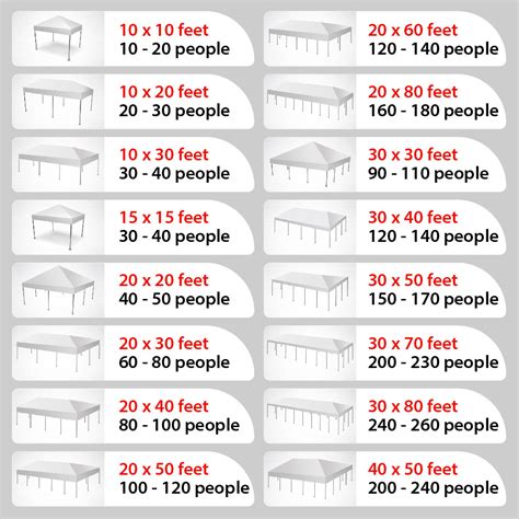 Choosing the Perfect Tent Size for 200 Guests: A Comprehensive Guide