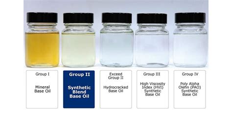 Choosing the Right Base Oil