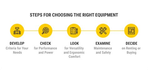 Choosing the Right Equipment