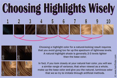 Choosing the Right Highlight Color