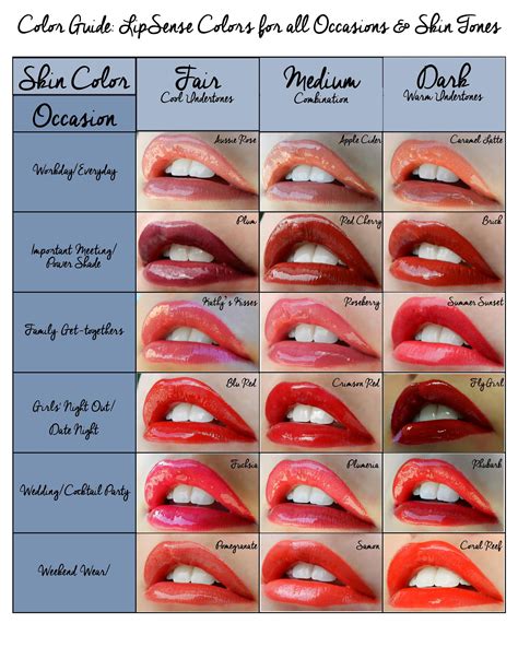 Choosing the Right Lip Gloss Formula