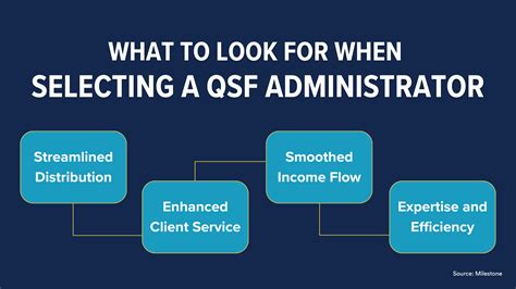 Choosing the Right QSF