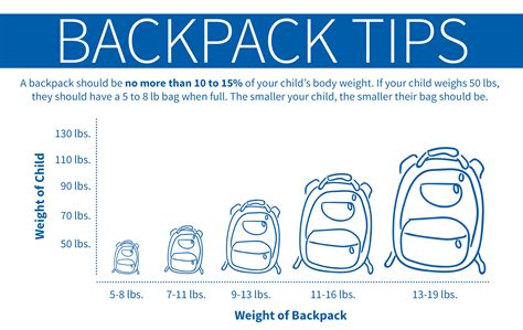 Choosing the Right Size Backpack