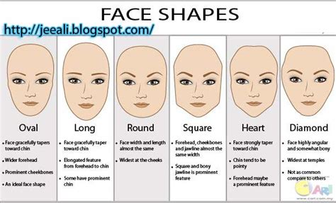 Choosing the Right Style for Your Face Shape