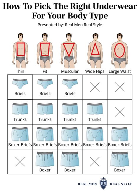 Choosing the Right Underwear: Fit, Style, and Material