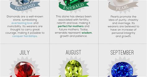 Choosing the wrong birthstone: