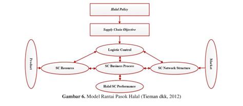 Chopra And Meindl Answers Distribution System PDF