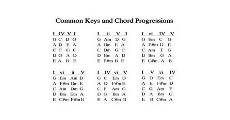 Chord Progressions For Songwriters Reader