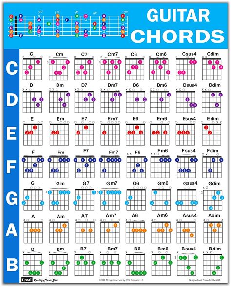 Chords and Scales for Guitarists Reader