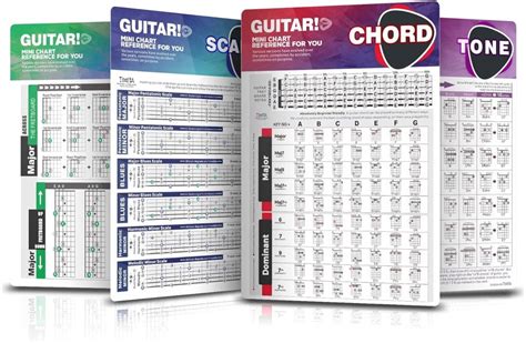 Chords and Scales for Guitarists Reader