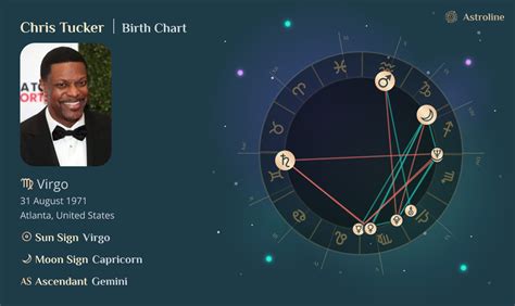 Chris Tucker Birth Chart