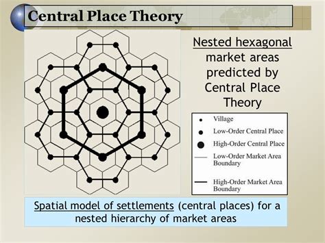 Christaller's Central Place Theory: A Cornerstone of AP Human Geography
