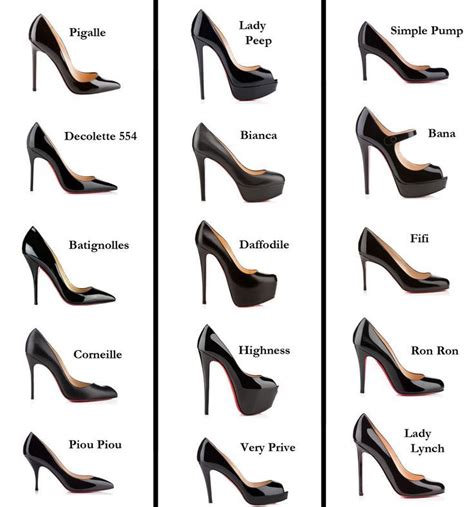 Christian Louboutins Women's Shoes: The Ultimate Guide to Style and Investment