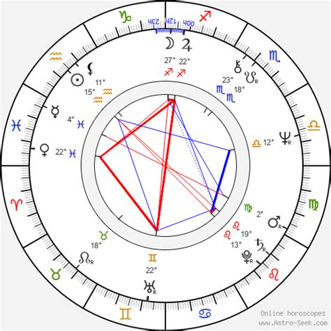 Christopher Guest Birth Chart