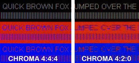 Chroma 4:4:4: The Pinnacle of Digital Color Reproduction