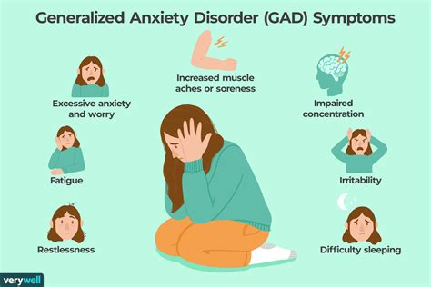 Chronic Anxiety Generalized Anxiety Disorder and Mixed Anxiety-Depression Doc