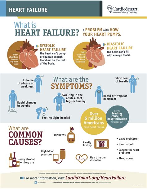 Chronic Heart Failure Reader