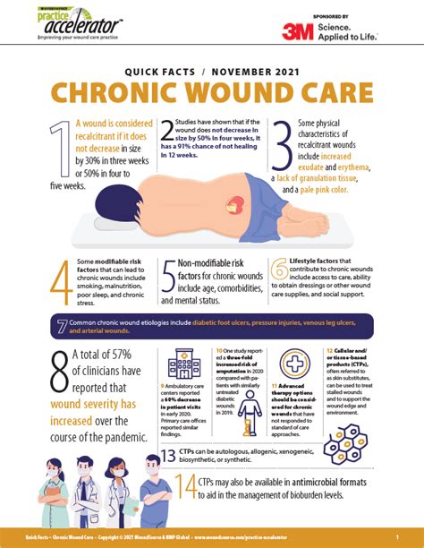 Chronic Wound Treatment: