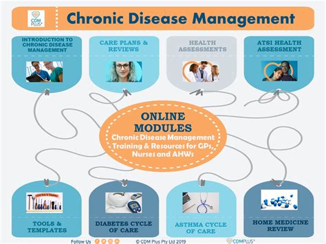 Chronic disease management: