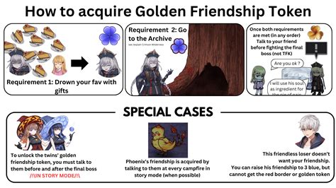 Chrono Ark: Golden Friendship - A Comprehensive Guide to the Enchanting Role-Playing Game