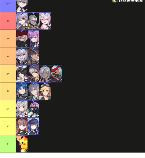 Chrono Ark Tier List: Ultimate Guide to the Best Heroes