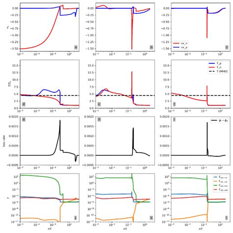 Chronosphere: The Time Series Anchor