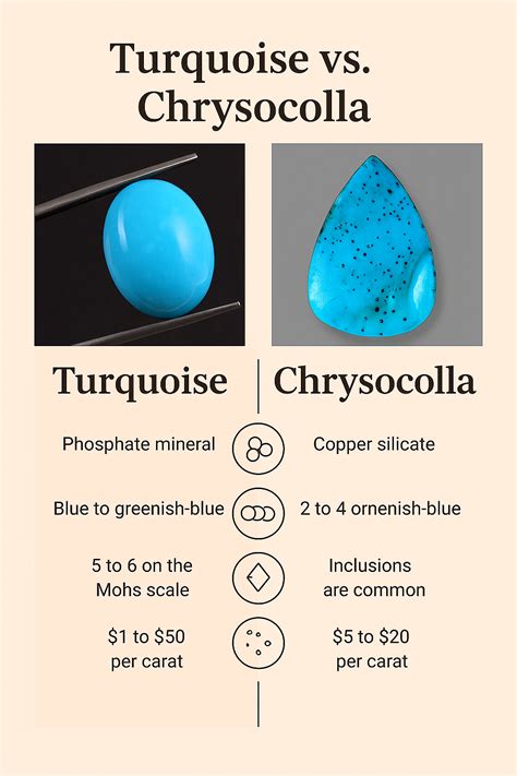 Chrysocolla and Quartz: 2025's VS of the Gems