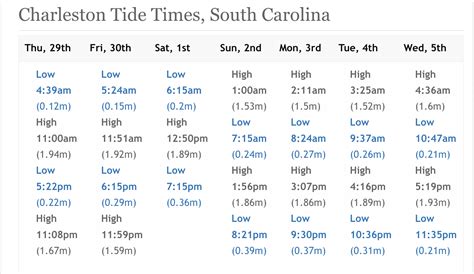 Chs Tide Chart