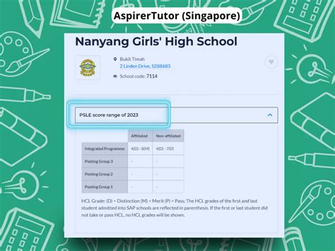 Chung Cheng High School Cut-off Point 2023: Comprehensive Guide