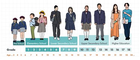 Chuugaku: A Comprehensive Guide to the Japanese Middle School System