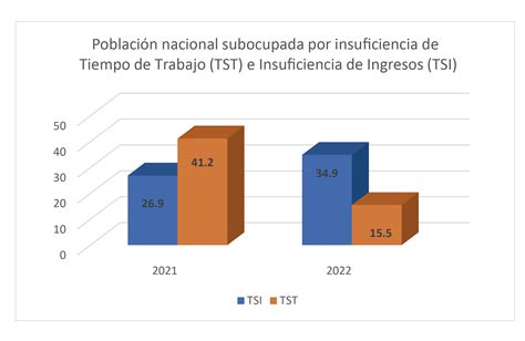 Cifras del Mercado Laboral en Philadelphia: