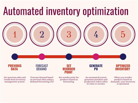 Cimax21: A Powerful Inventory Optimization Tool