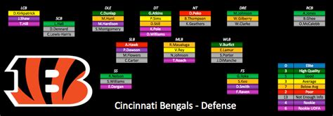 Cin Bengals Depth Chart