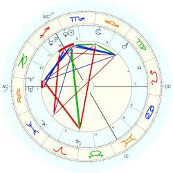 Cindy Kimberly Birth Chart
