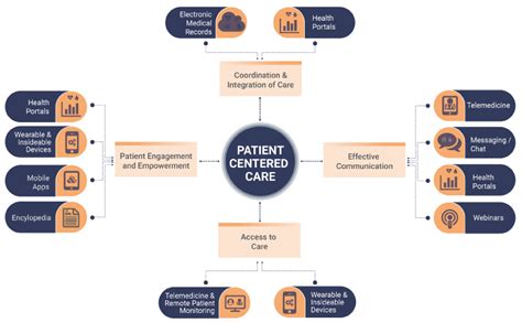 Cindyjoss: A Paradigm Shift in Healthcare Technology