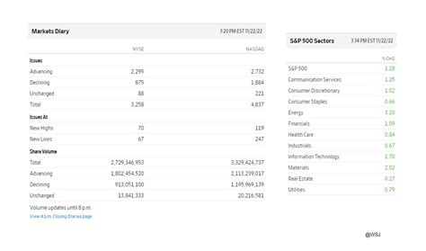 Ciovacco Capital Twitter: An Insider's Guide to Unlocking Investment Insights