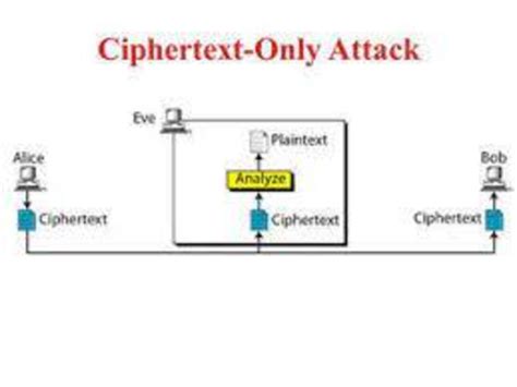 Ciphertext-Only Attacks: