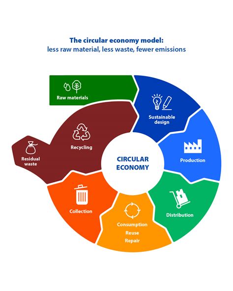 Circle Markets: A Comprehensive Examination of Circular Economic Strategies