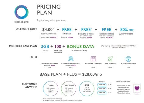 Circles Life $5 Plan: A Comprehensive Guide