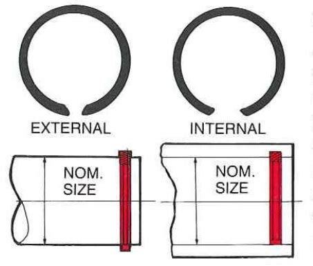 Circlip Types and Applications