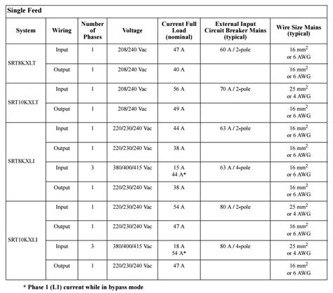 Circuit Breaker Ampacity Chart