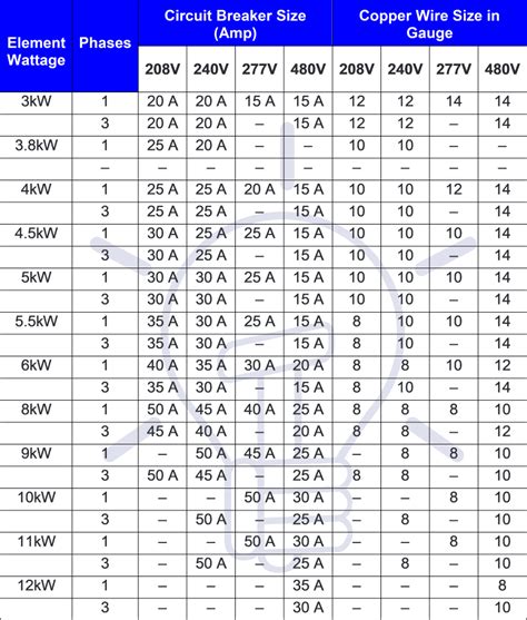 Circuit Breaker Amperage Chart