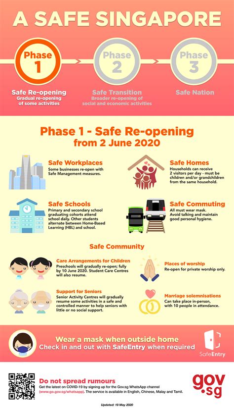 Circuit Breaker Phase 1: 2020 Singapore Lockdown Restrictions