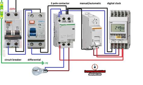 Circuit Breaker Phase 1: A Comprehensive Guide